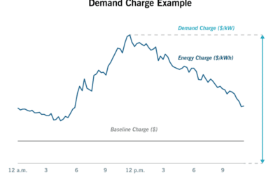 Are Demand Charges Killing Your Bottom Line?