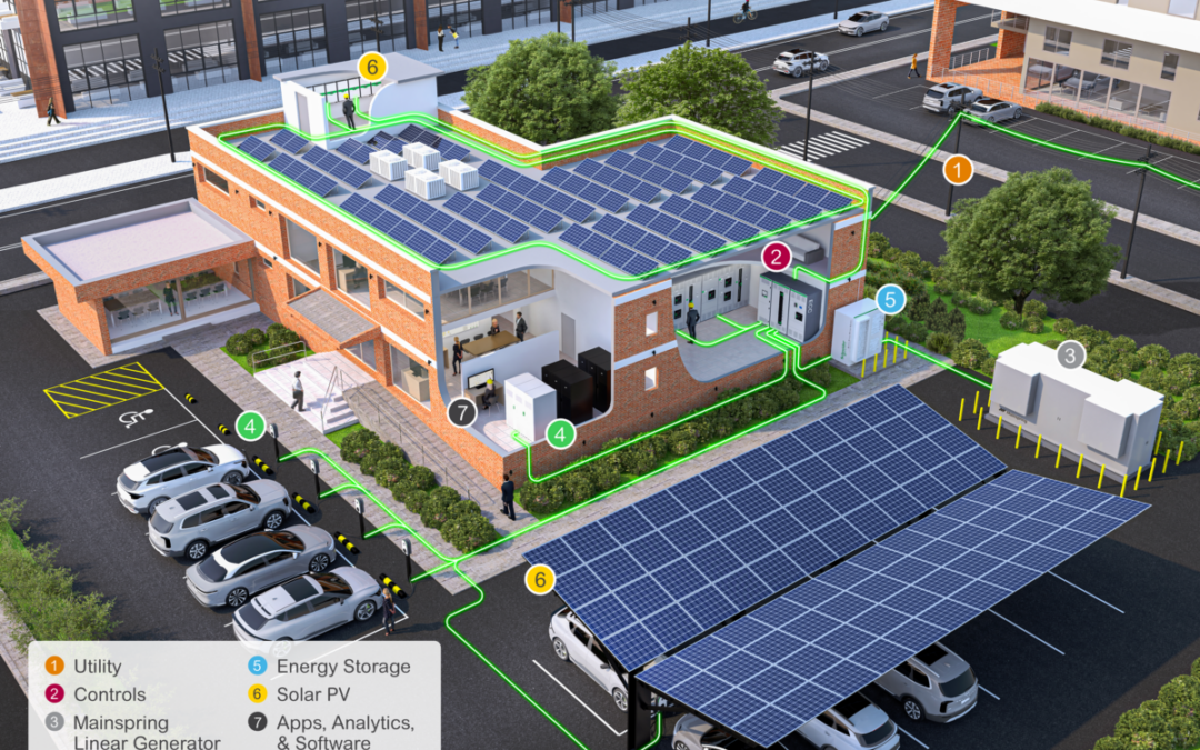 A rendering of a microgrid at a small commercial building showing rooftop solar, carport solar, batteries and grid controls.