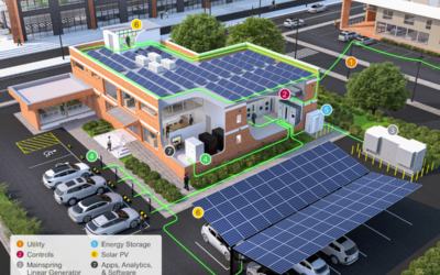 A Guide to Distributed Energy and the Building Blocks of our Energy Future