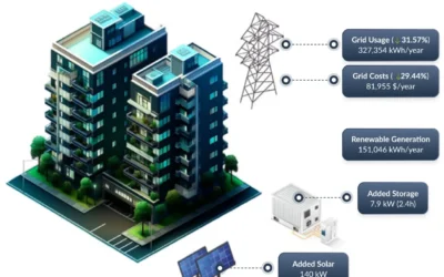 VECKTA Automatically Models Onsite Systems With 90%+ Accuracy