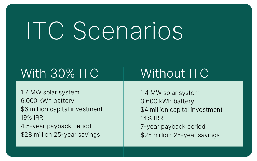 Graphic showing analysis of two system cost and economic scenarios.