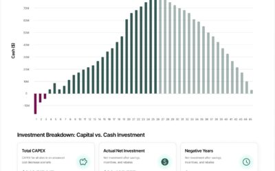 Introducing VECKTA Strategy