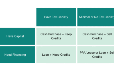 Selling Solar Tax Credits: Why Sell, When to Sell and Navigating the Process