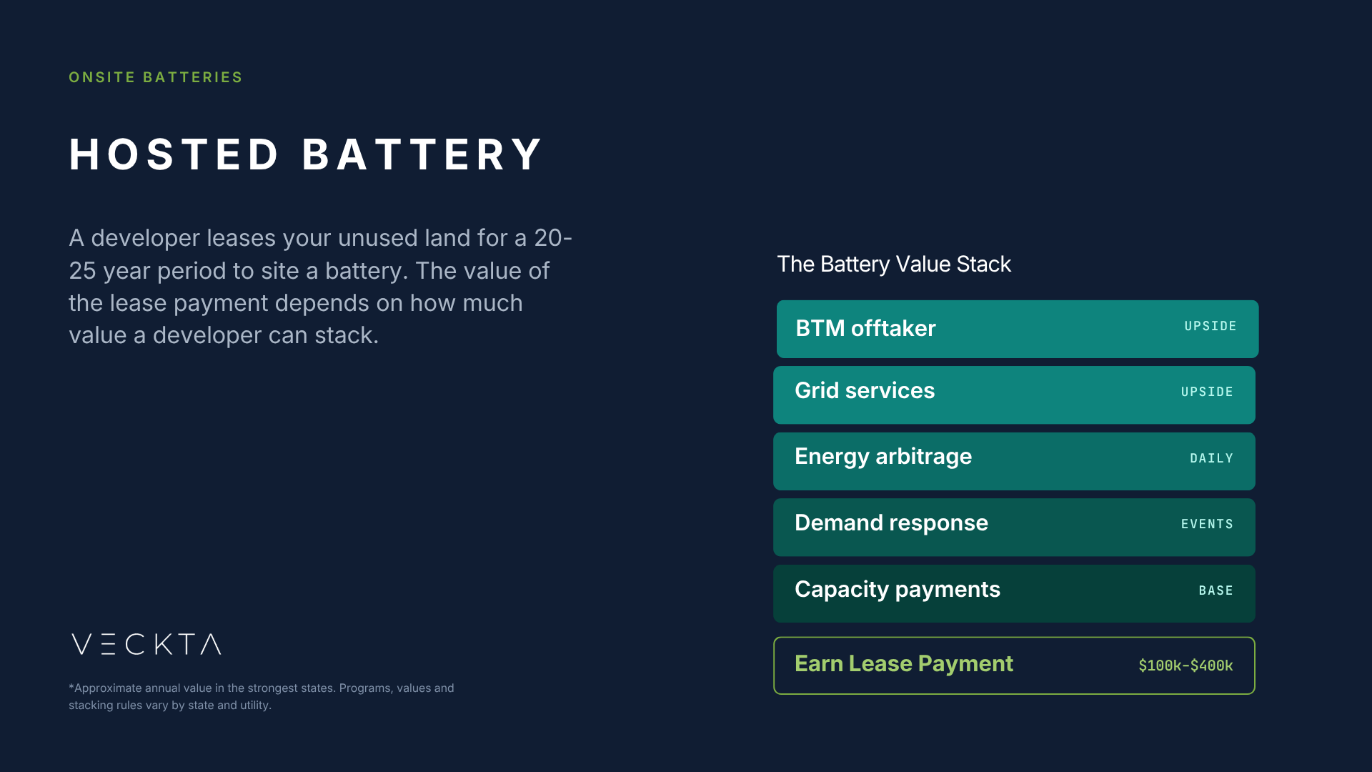 graphic showing value of hosting a battery on site.