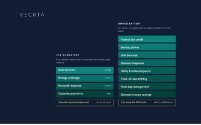The Battery Value Stack for Property Owners and Owner Occupiers